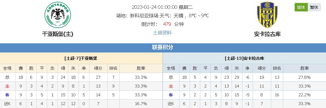 公里的目標